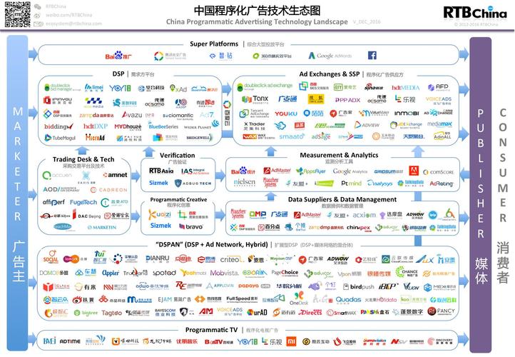二,主流收费模式的演进